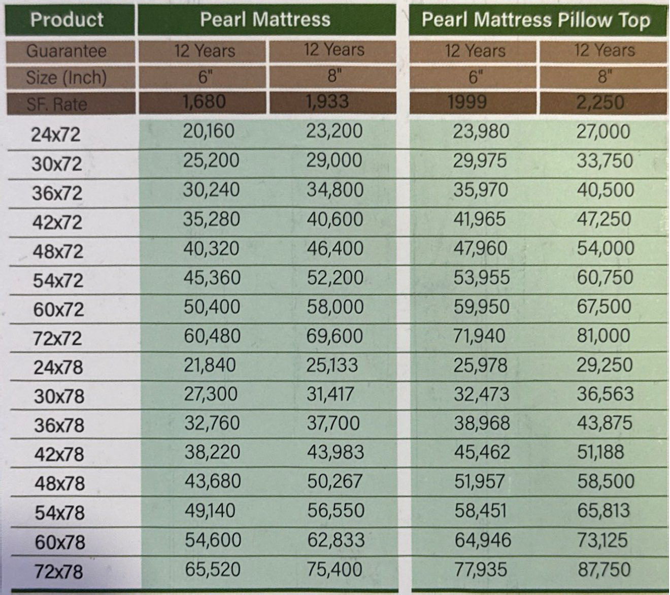 Bonnell Spring matress